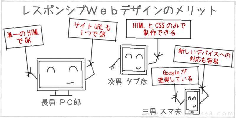 Webデザインのメリット